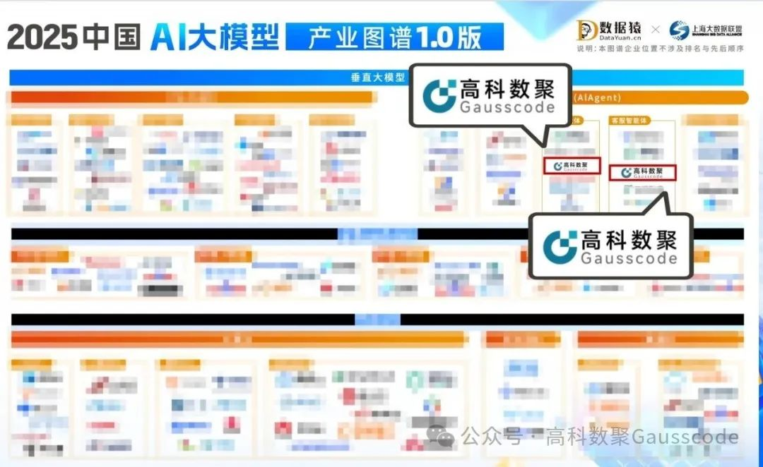 mile米乐集团入选《2025中国AI大模型产业图谱》双板块，AI赋能汽车产业数智化升级